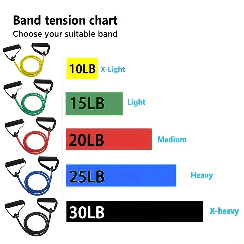 أربطة مقاومة بمقابض، أربطة تمر - مراجعة Resistance Bands Set With Handles وسعره