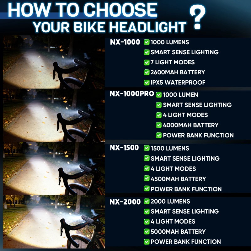 مصباح أمامي للدراجات من BUCKLO - مراجعة Rechargeable Bicycle Headlight 1000 Lumen وسعره