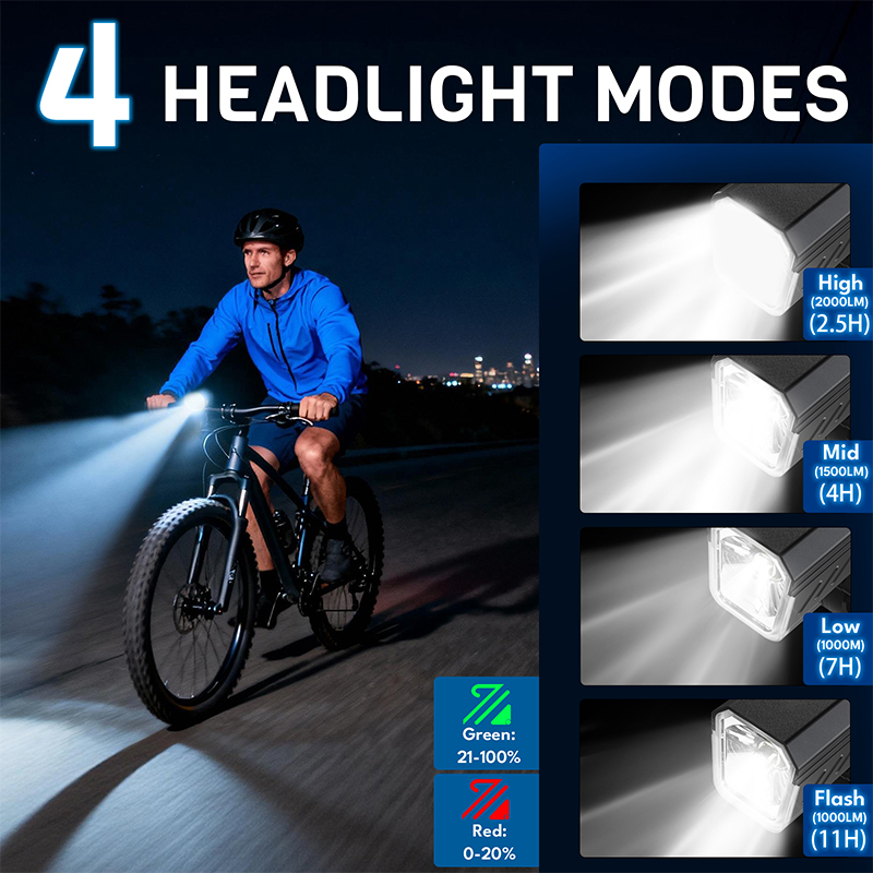 مصباح أمامي للدراجات من BUCKLO - مراجعة Rechargeable Bicycle Headlight 1000 Lumen وسعره